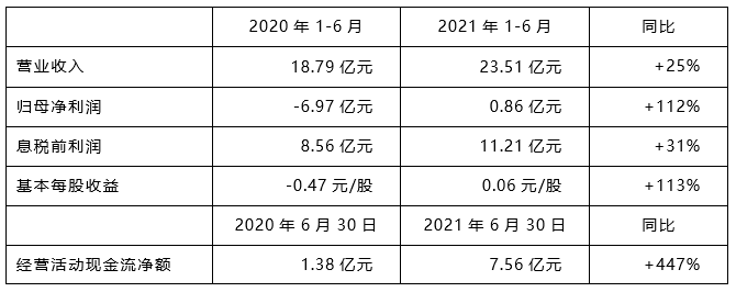 ����18(�й���)�ٷ���վ