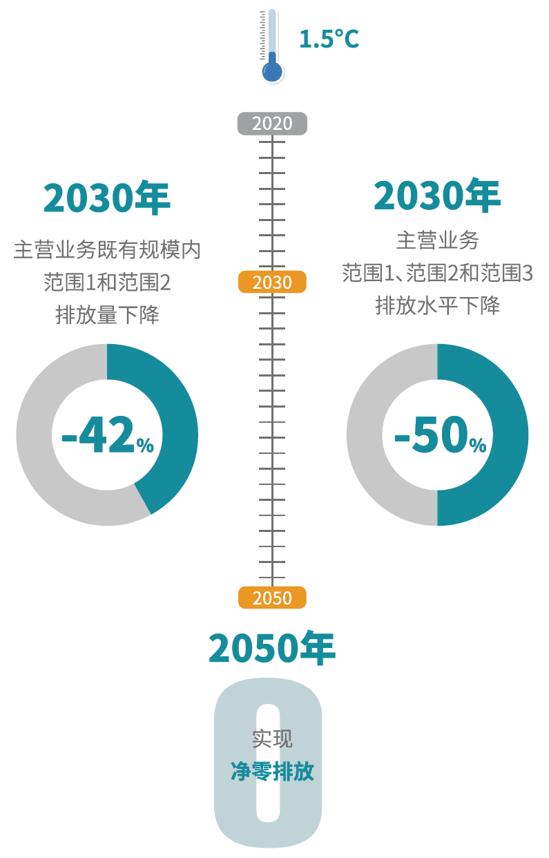 ����18(�й���)�ٷ���վ