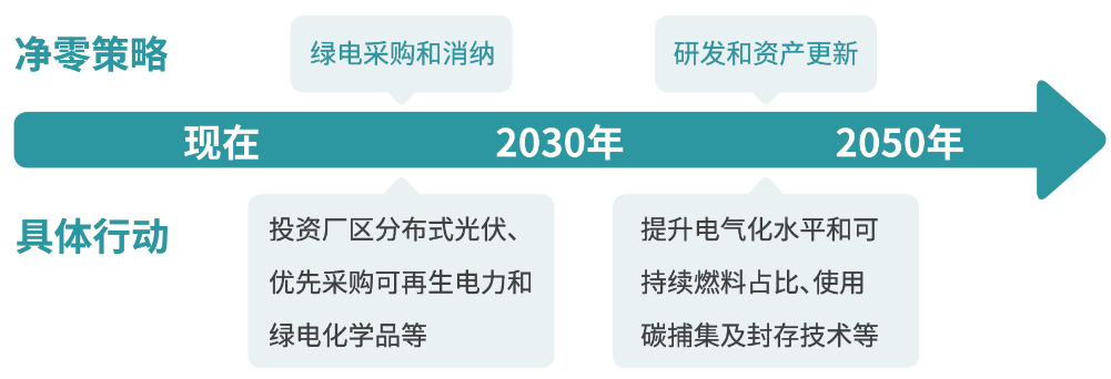 ����18(�й���)�ٷ���վ