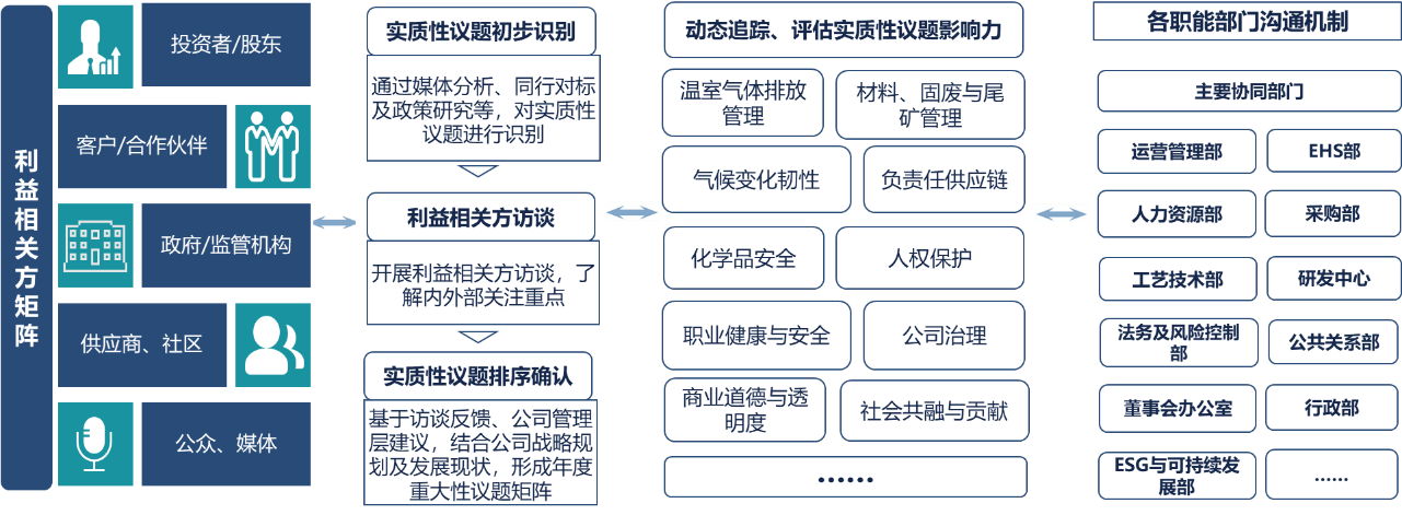 ����18(�й���)�ٷ���վ
