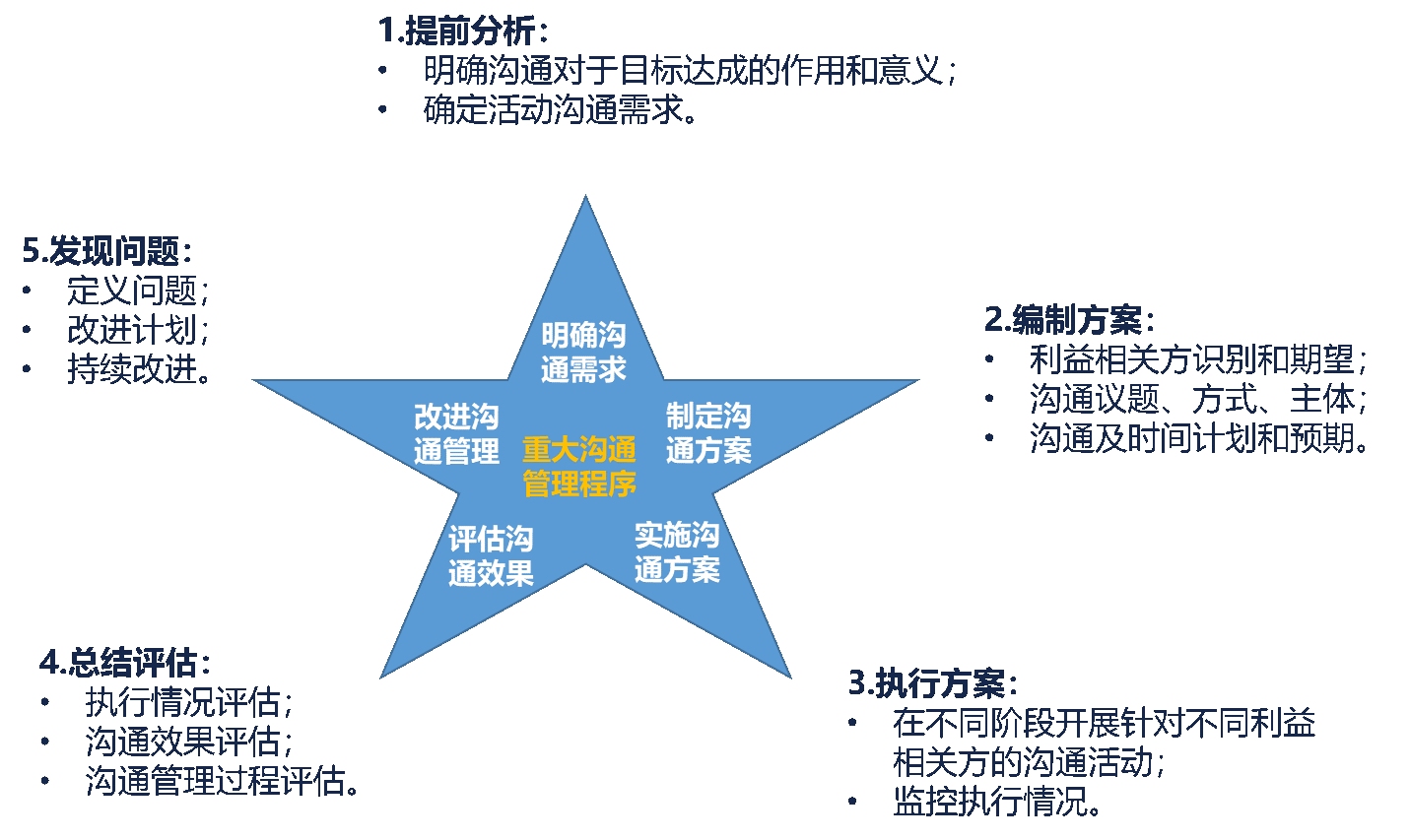 ����18(�й���)�ٷ���վ